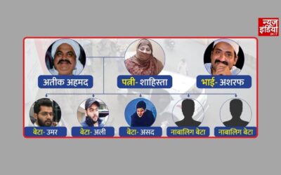असद के एनकाउंटर से आबान की मौत तक, ढाई साल में कैसे बिखर गया अतीक अहमद का परिवार