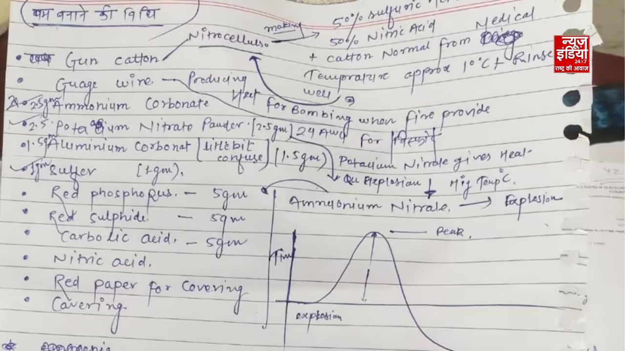 अयोध्या मेडिकल कॉलेज में मिला ‘बम बनाने का तरीका’ वाला संदिग्ध पर्चा, मचा हड़कंप; 3 छात्र गिरफ्तार