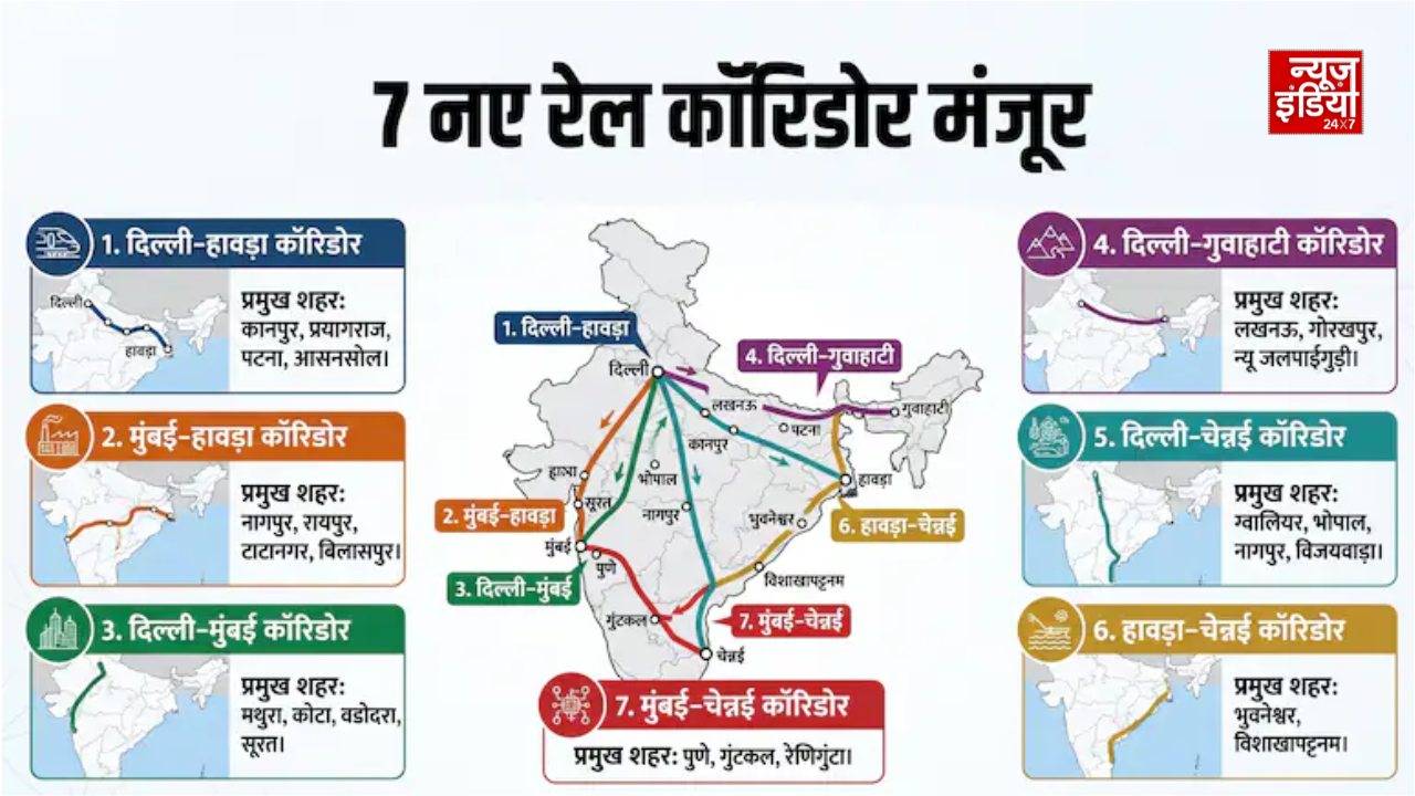 भारतीय रेलवे के नए हाई डेंसिटी रेल कॉरिडोर की प्रतीकात्मक तस्वीर